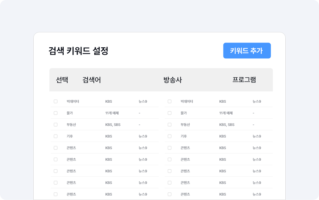 키워드만 설정하면 끝