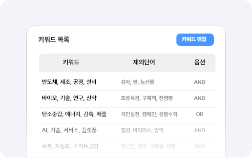 키워드 기반 뉴스 클리핑