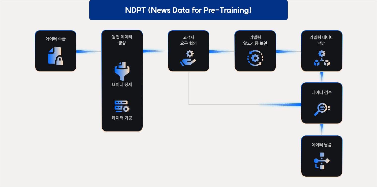 NDPT 설명